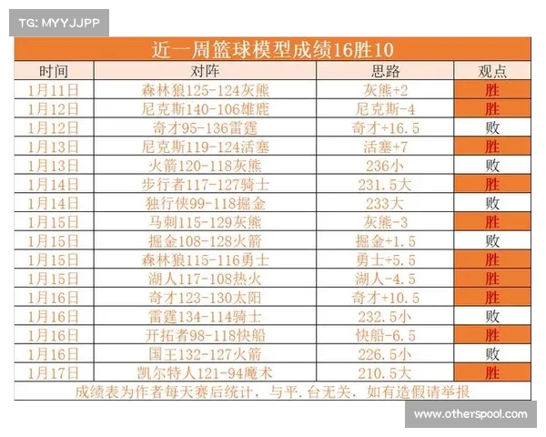 全程跟踪NBA精彩赛事比分直播 及时更新篮球战况与比分变化 全程跟踪NBA精彩赛事比分直播 及时更新篮球战况与比分变化