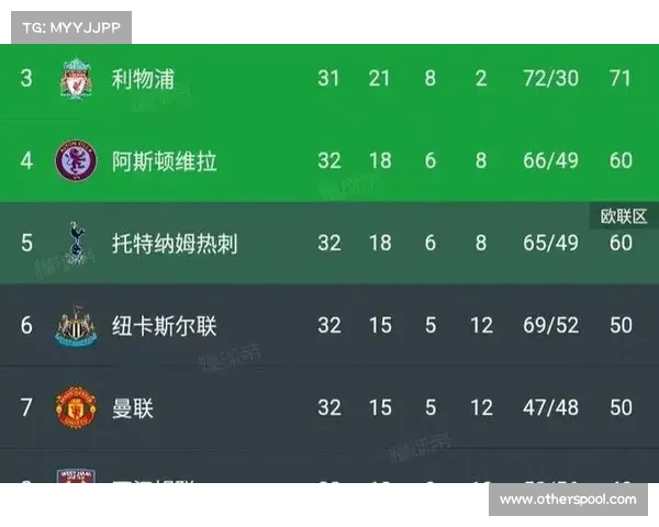 英超球员历史排名分析与顶尖球员表现对比揭秘 英超球员历史排名分析与顶尖球员表现对比揭秘
